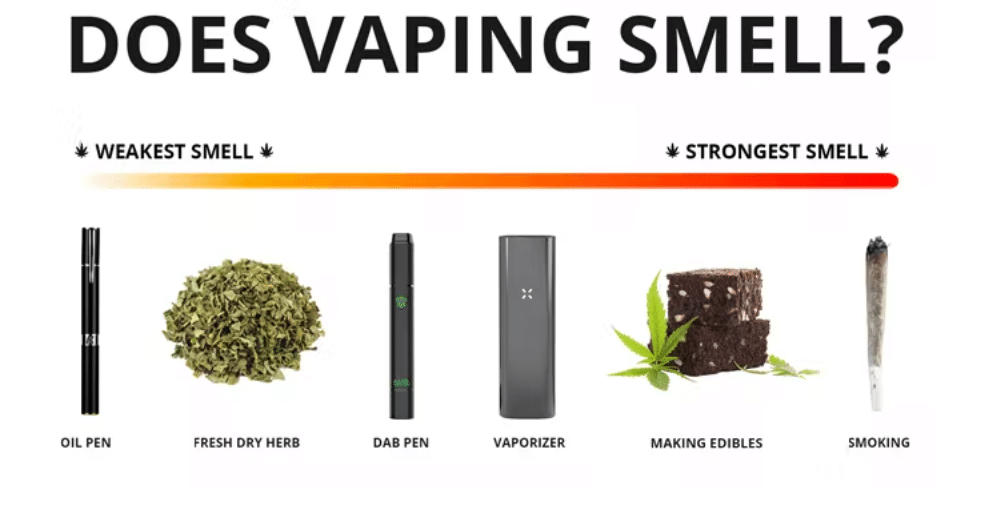sliding scale of how much marijauna vaping methods smell