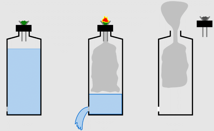 diagram of how a waterfall bong works